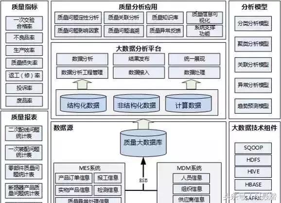 智能驅(qū)動(dòng)，精益為核 汽車(chē)行業(yè)高績(jī)效智能工廠建設(shè)指南