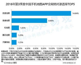 易觀Q3報(bào)告 地圖服務(wù)活躍用戶覆蓋率達(dá)71.46%，數(shù)據(jù)處理能力成為競(jìng)速關(guān)鍵