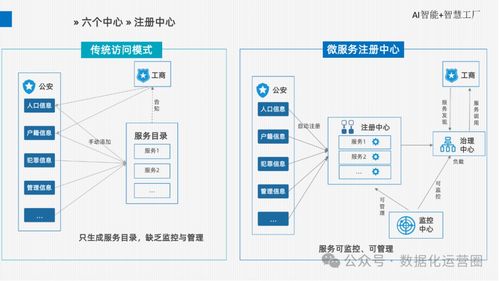 精品可編輯PPT AI智能智慧工廠廠區(qū)完全整體解決方案——基于信息系統(tǒng)集成服務(wù)的視角