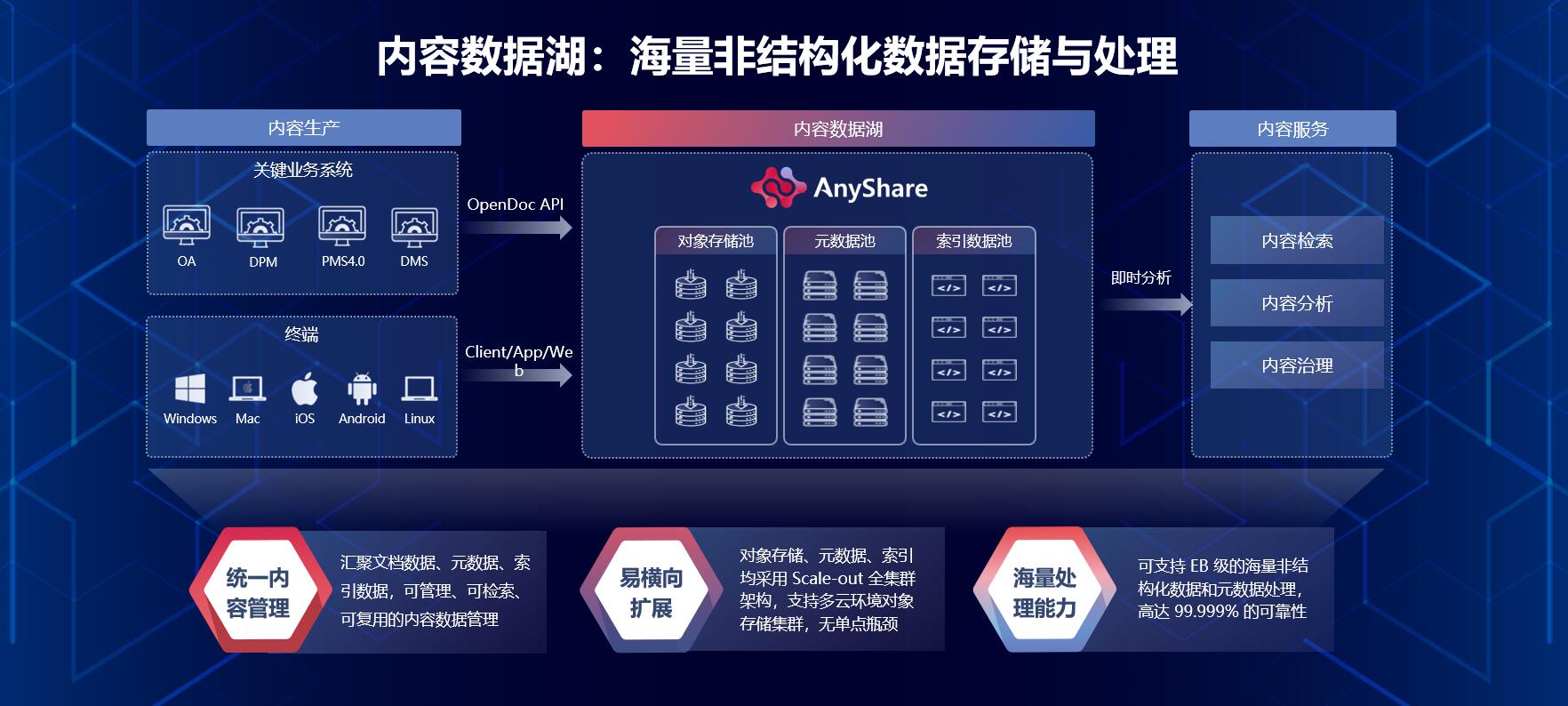 中國(guó)天辰攜手愛(ài)數(shù)AnyShare 共探非結(jié)構(gòu)化數(shù)據(jù)治理新路徑，賦能智能信息系統(tǒng)集成服務(wù)
