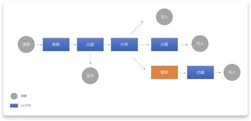 Serverless在信息系統(tǒng)集成服務(wù)中的數(shù)據(jù)處理最佳實(shí)踐與典型應(yīng)用