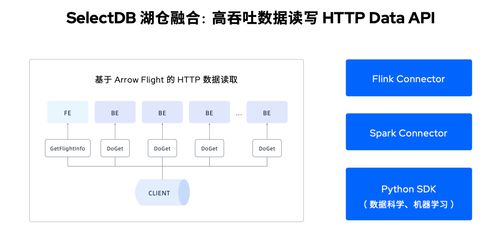 定義現(xiàn)代化實(shí)時(shí)數(shù)據(jù)倉(cāng)庫(kù) SelectDB全新產(chǎn)品形態(tài)全面發(fā)布，引領(lǐng)信息系統(tǒng)集成服務(wù)革新