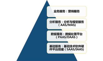 混合云 大數(shù)據(jù)分析服務(wù)的基石——專(zhuān)訪易觀CTO郭煒